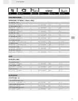 Preview for 165 page of VDO FUEL SYSTEMS V7.0 - Brochure