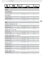 Preview for 167 page of VDO FUEL SYSTEMS V7.0 - Brochure