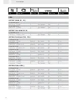 Preview for 168 page of VDO FUEL SYSTEMS V7.0 - Brochure