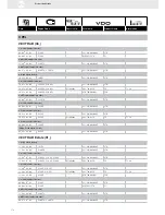 Preview for 174 page of VDO FUEL SYSTEMS V7.0 - Brochure