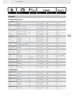 Preview for 179 page of VDO FUEL SYSTEMS V7.0 - Brochure