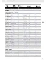 Preview for 181 page of VDO FUEL SYSTEMS V7.0 - Brochure