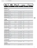 Preview for 185 page of VDO FUEL SYSTEMS V7.0 - Brochure