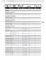 Preview for 191 page of VDO FUEL SYSTEMS V7.0 - Brochure