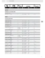 Preview for 197 page of VDO FUEL SYSTEMS V7.0 - Brochure