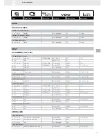 Preview for 199 page of VDO FUEL SYSTEMS V7.0 - Brochure