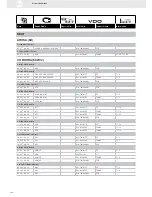 Preview for 200 page of VDO FUEL SYSTEMS V7.0 - Brochure