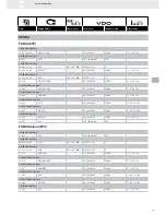 Preview for 207 page of VDO FUEL SYSTEMS V7.0 - Brochure