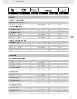 Предварительный просмотр 215 страницы VDO FUEL SYSTEMS V7.0 - Brochure