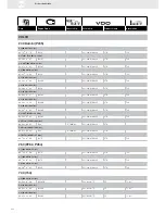 Preview for 222 page of VDO FUEL SYSTEMS V7.0 - Brochure