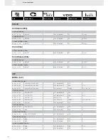 Preview for 224 page of VDO FUEL SYSTEMS V7.0 - Brochure