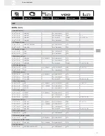 Preview for 225 page of VDO FUEL SYSTEMS V7.0 - Brochure