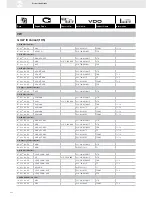 Preview for 232 page of VDO FUEL SYSTEMS V7.0 - Brochure