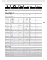 Preview for 233 page of VDO FUEL SYSTEMS V7.0 - Brochure