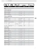 Preview for 237 page of VDO FUEL SYSTEMS V7.0 - Brochure