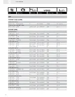 Preview for 244 page of VDO FUEL SYSTEMS V7.0 - Brochure