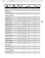 Preview for 245 page of VDO FUEL SYSTEMS V7.0 - Brochure