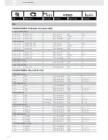 Preview for 254 page of VDO FUEL SYSTEMS V7.0 - Brochure