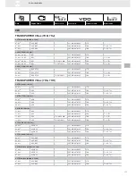 Preview for 255 page of VDO FUEL SYSTEMS V7.0 - Brochure