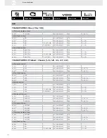 Preview for 256 page of VDO FUEL SYSTEMS V7.0 - Brochure