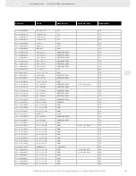 Preview for 259 page of VDO FUEL SYSTEMS V7.0 - Brochure