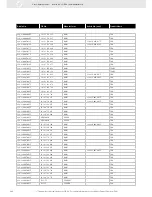 Preview for 260 page of VDO FUEL SYSTEMS V7.0 - Brochure