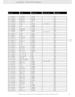 Preview for 261 page of VDO FUEL SYSTEMS V7.0 - Brochure