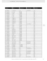 Preview for 263 page of VDO FUEL SYSTEMS V7.0 - Brochure