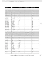 Preview for 265 page of VDO FUEL SYSTEMS V7.0 - Brochure