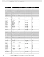 Preview for 266 page of VDO FUEL SYSTEMS V7.0 - Brochure