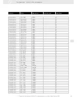 Preview for 267 page of VDO FUEL SYSTEMS V7.0 - Brochure