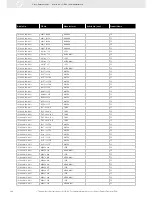 Preview for 268 page of VDO FUEL SYSTEMS V7.0 - Brochure