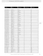 Preview for 269 page of VDO FUEL SYSTEMS V7.0 - Brochure