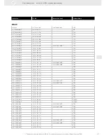 Предварительный просмотр 275 страницы VDO FUEL SYSTEMS V7.0 - Brochure