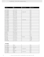 Preview for 276 page of VDO FUEL SYSTEMS V7.0 - Brochure