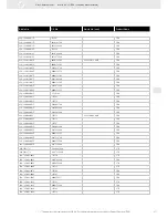 Preview for 277 page of VDO FUEL SYSTEMS V7.0 - Brochure