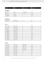 Preview for 278 page of VDO FUEL SYSTEMS V7.0 - Brochure