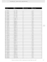 Preview for 279 page of VDO FUEL SYSTEMS V7.0 - Brochure