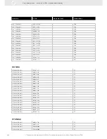 Предварительный просмотр 280 страницы VDO FUEL SYSTEMS V7.0 - Brochure