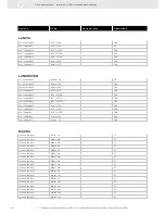 Предварительный просмотр 282 страницы VDO FUEL SYSTEMS V7.0 - Brochure