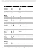 Preview for 284 page of VDO FUEL SYSTEMS V7.0 - Brochure