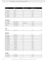 Preview for 286 page of VDO FUEL SYSTEMS V7.0 - Brochure