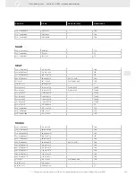 Предварительный просмотр 287 страницы VDO FUEL SYSTEMS V7.0 - Brochure