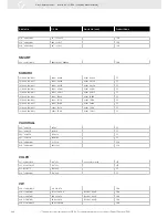 Preview for 288 page of VDO FUEL SYSTEMS V7.0 - Brochure