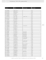 Preview for 289 page of VDO FUEL SYSTEMS V7.0 - Brochure