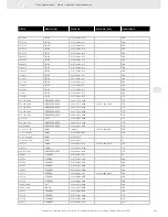 Preview for 293 page of VDO FUEL SYSTEMS V7.0 - Brochure