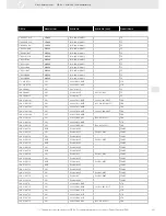 Preview for 297 page of VDO FUEL SYSTEMS V7.0 - Brochure