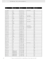 Preview for 298 page of VDO FUEL SYSTEMS V7.0 - Brochure