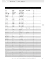 Preview for 299 page of VDO FUEL SYSTEMS V7.0 - Brochure