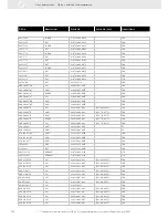 Preview for 300 page of VDO FUEL SYSTEMS V7.0 - Brochure